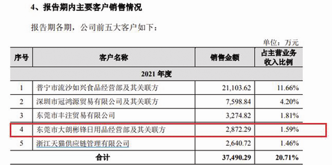 天地壹號(hào)IPO前年報(bào)頻繁更正 日用品貿(mào)易銷售數(shù)據(jù)差異引關(guān)注