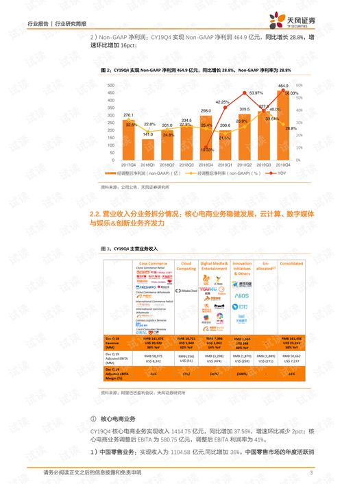 商貿零售行業深度洞察 從阿里巴巴FY19Q4強勁增長看日用品貿易銷售新紀元
